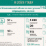 В 2023 году жителями Ульяновской области было подано 1 432 обращения к финансовому уполномоченному - Газета Звезда